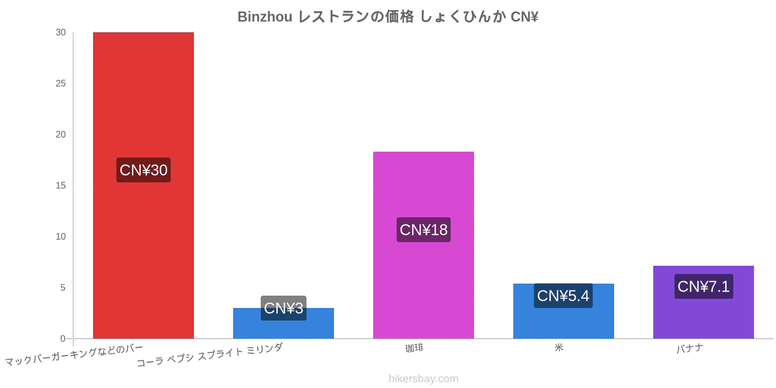 Binzhou 価格の変更 hikersbay.com