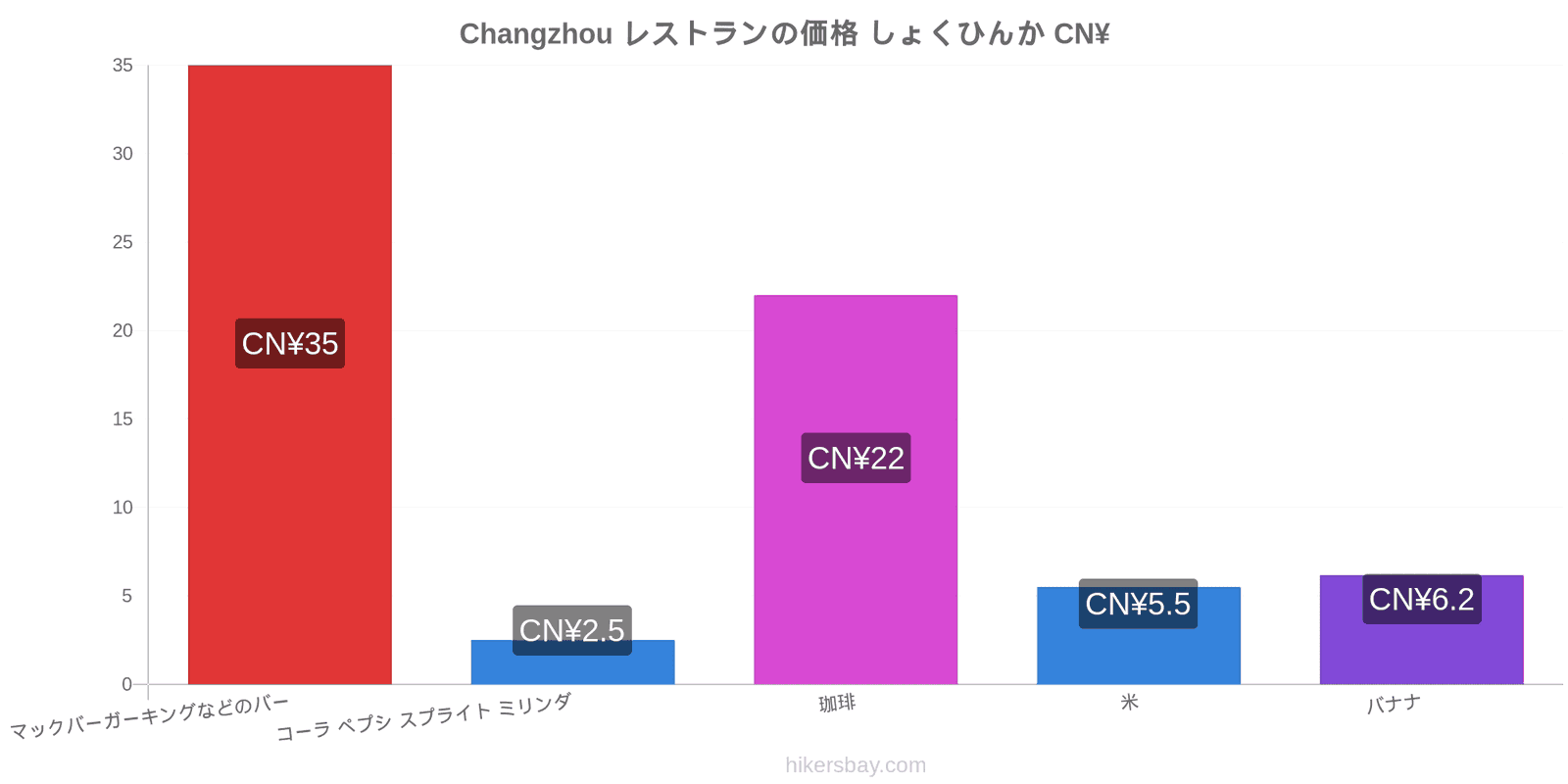 Changzhou 価格の変更 hikersbay.com