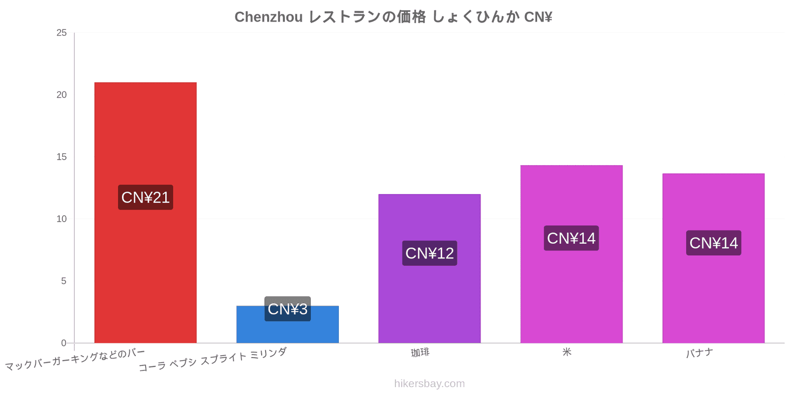 Chenzhou 価格の変更 hikersbay.com