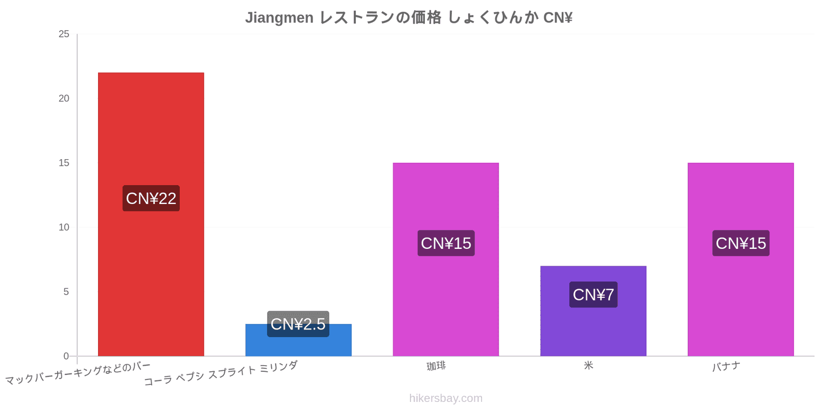 Jiangmen 価格の変更 hikersbay.com