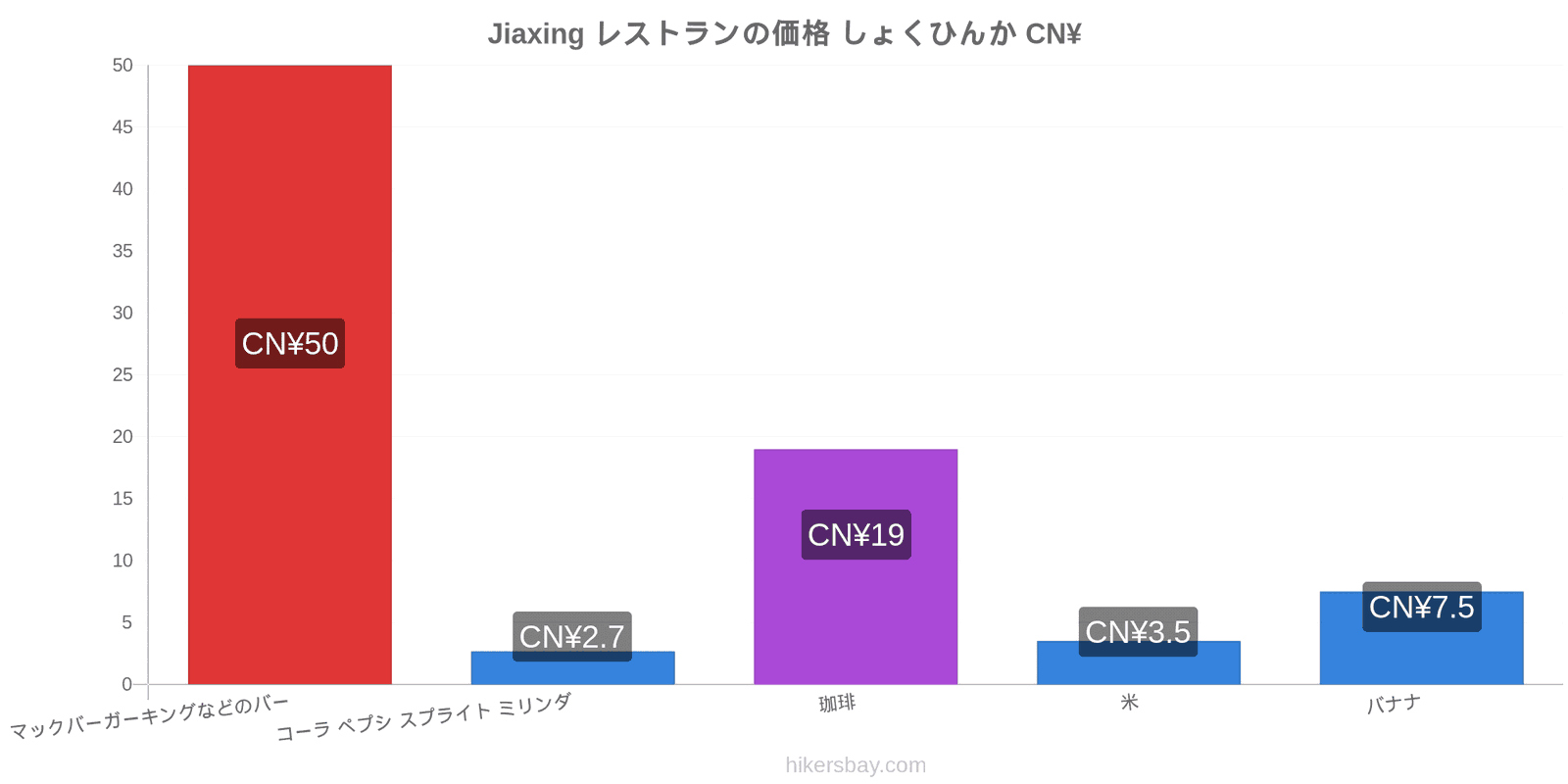 Jiaxing 価格の変更 hikersbay.com