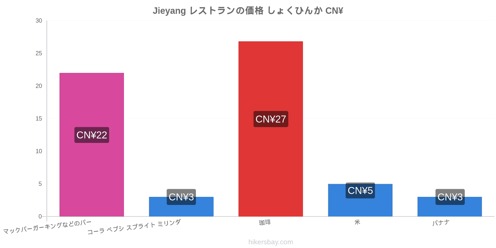 Jieyang 価格の変更 hikersbay.com