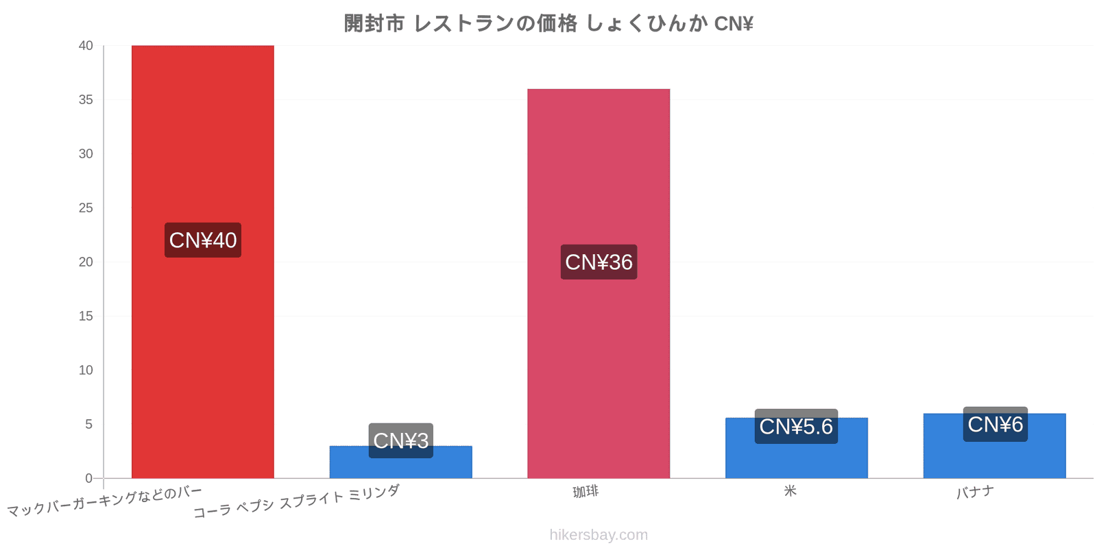 開封市 価格の変更 hikersbay.com