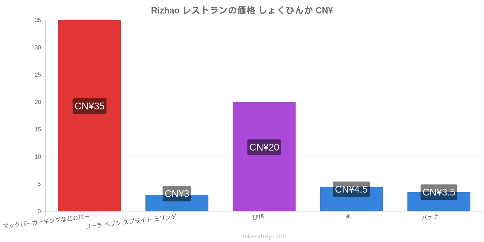 Rizhao 価格の変更 hikersbay.com