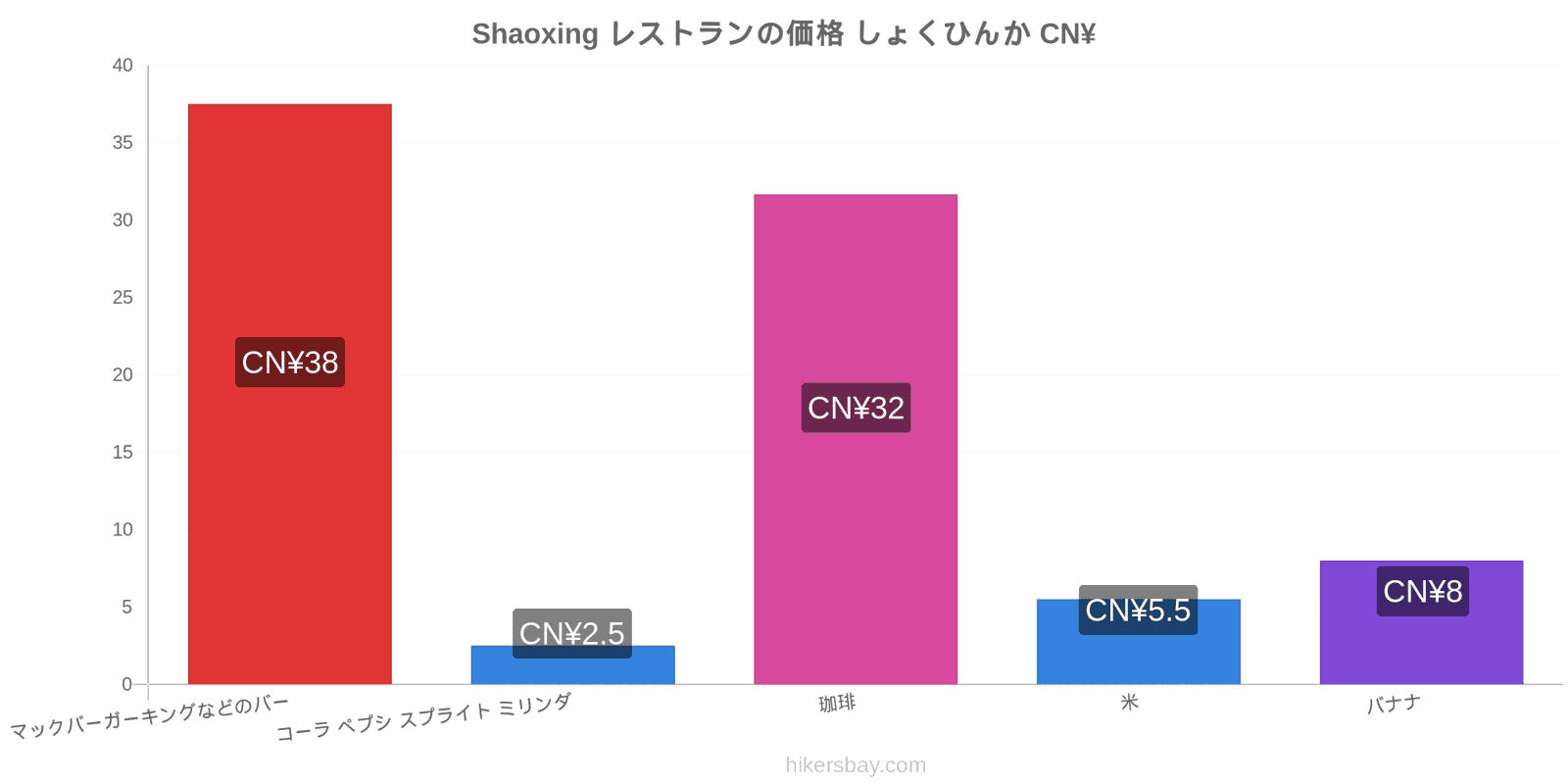 Shaoxing 価格の変更 hikersbay.com