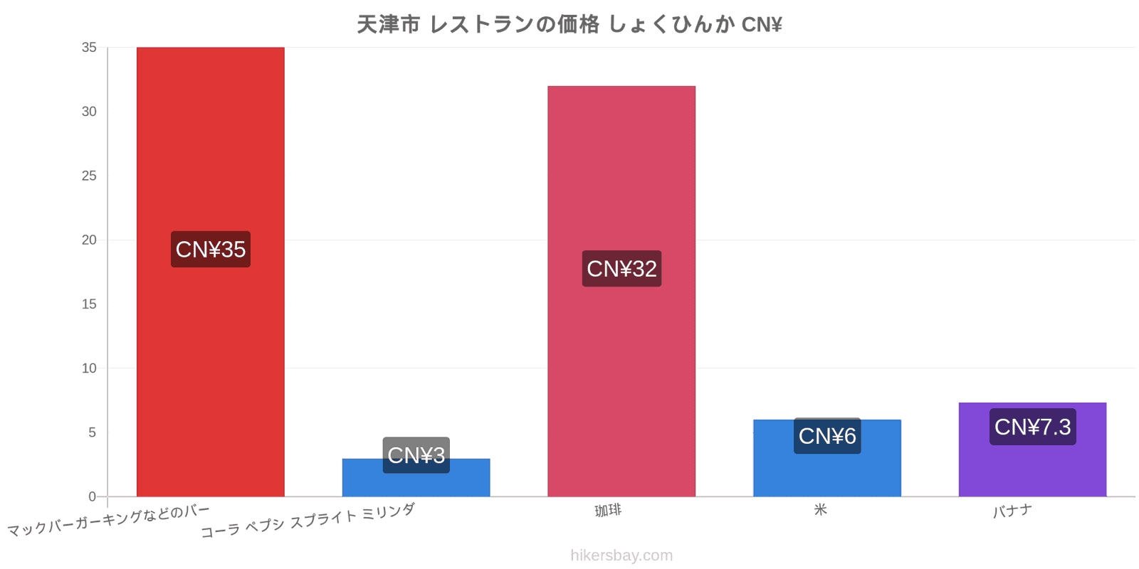 天津市 価格の変更 hikersbay.com