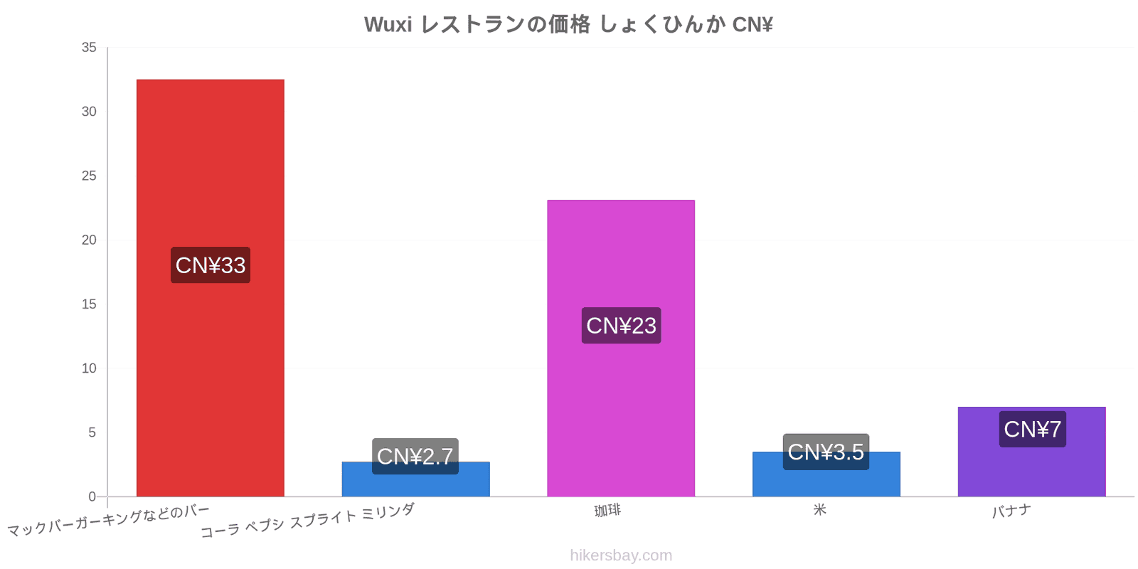 Wuxi 価格の変更 hikersbay.com