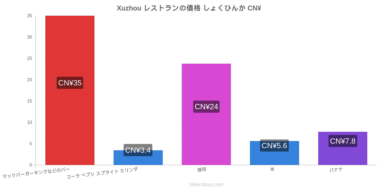 Xuzhou 価格の変更 hikersbay.com