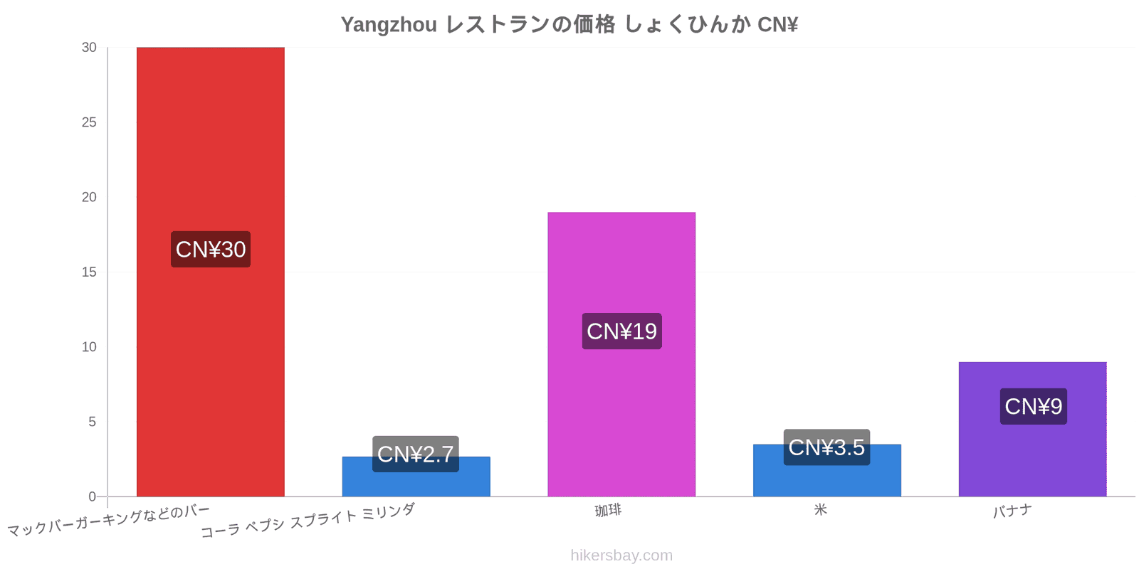 Yangzhou 価格の変更 hikersbay.com