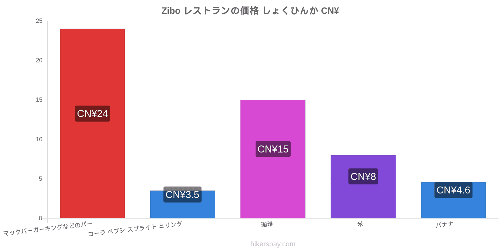 Zibo 価格の変更 hikersbay.com