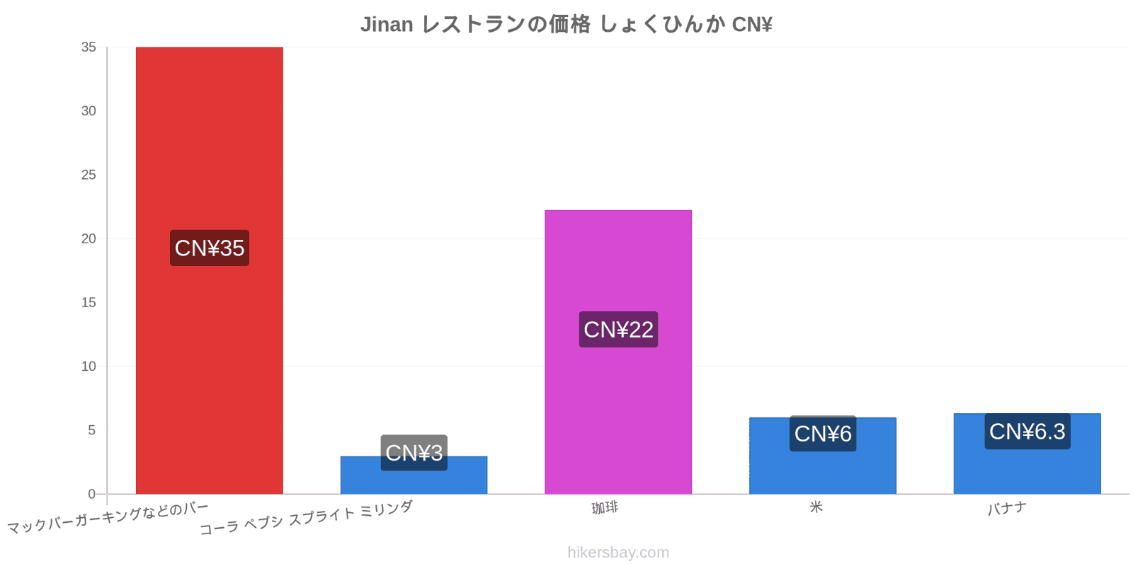 Jinan 価格の変更 hikersbay.com