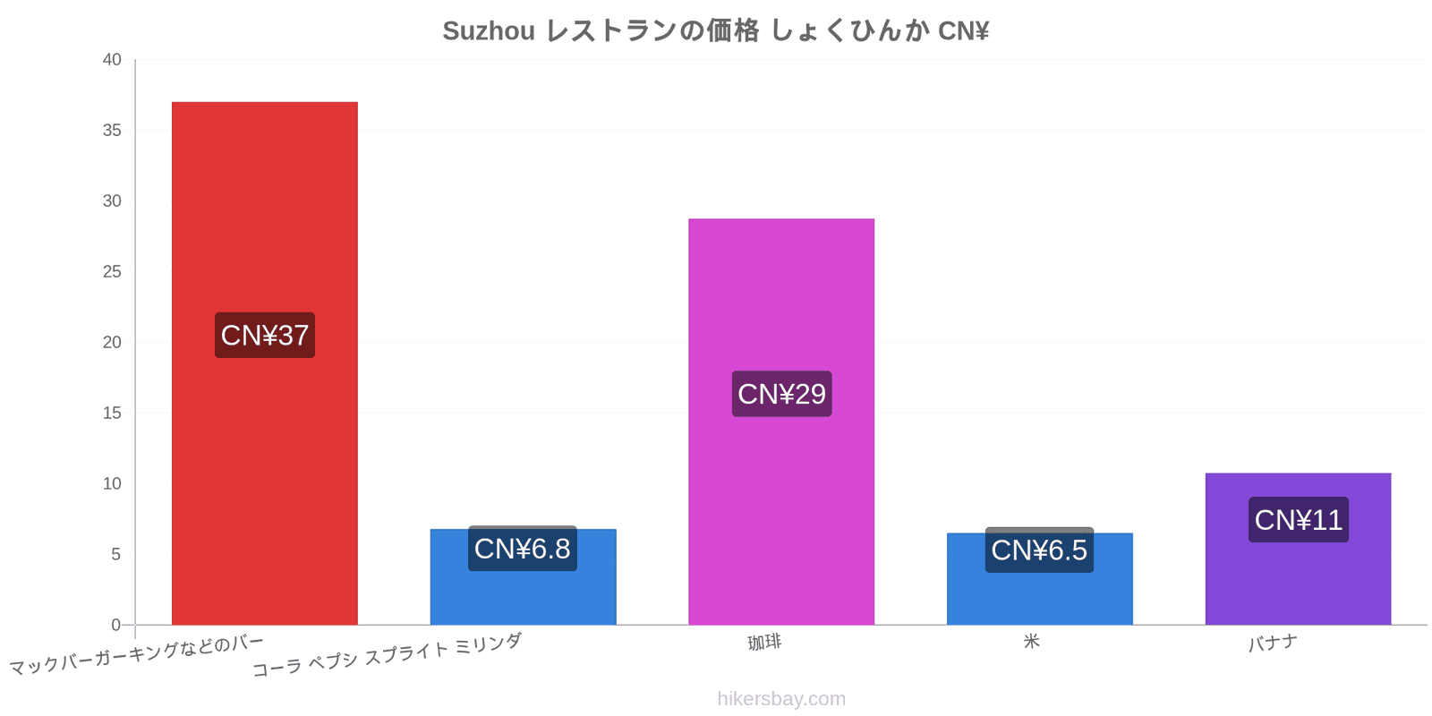 Suzhou 価格の変更 hikersbay.com