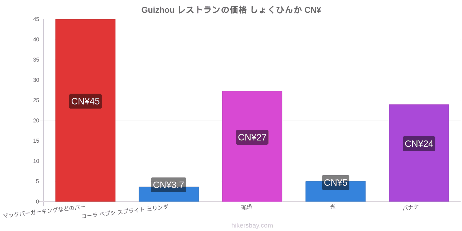 Guizhou 価格の変更 hikersbay.com