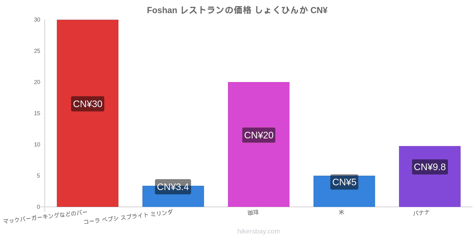 Foshan 価格の変更 hikersbay.com