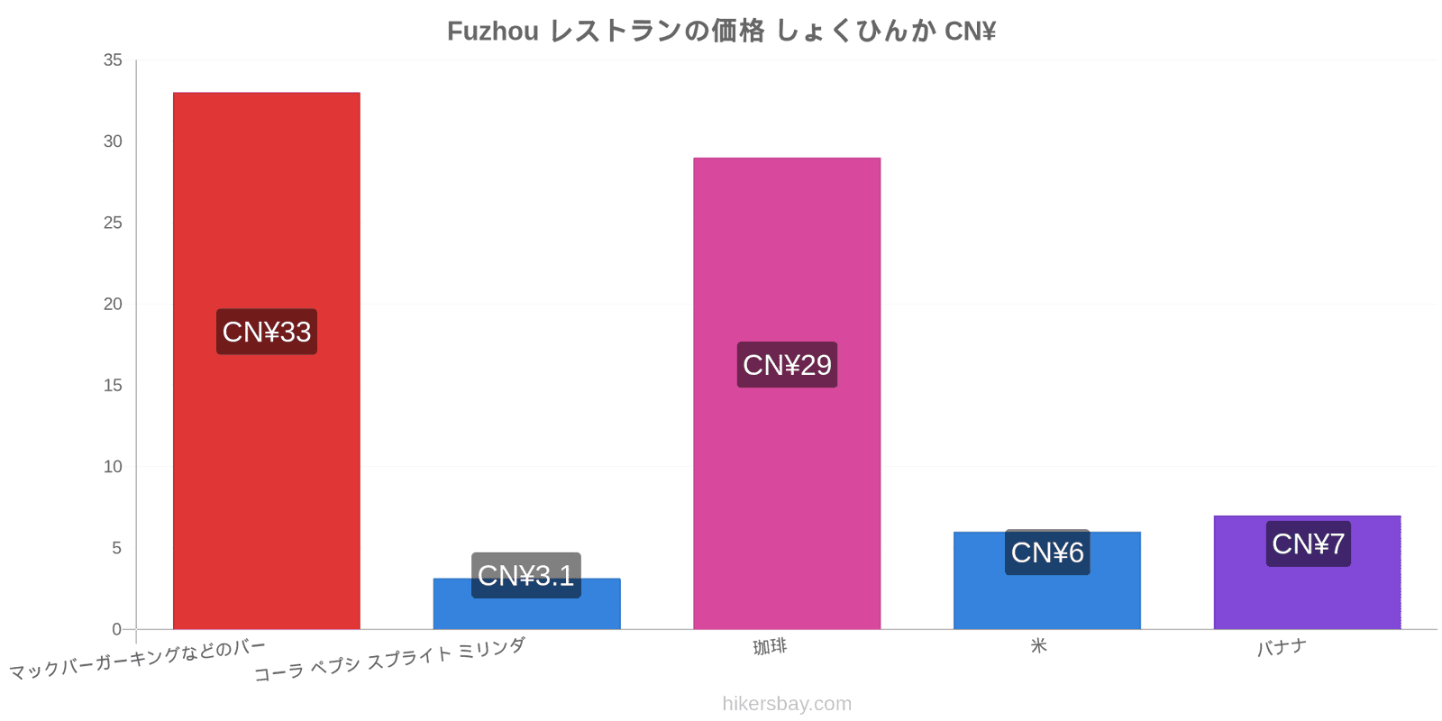 Fuzhou 価格の変更 hikersbay.com