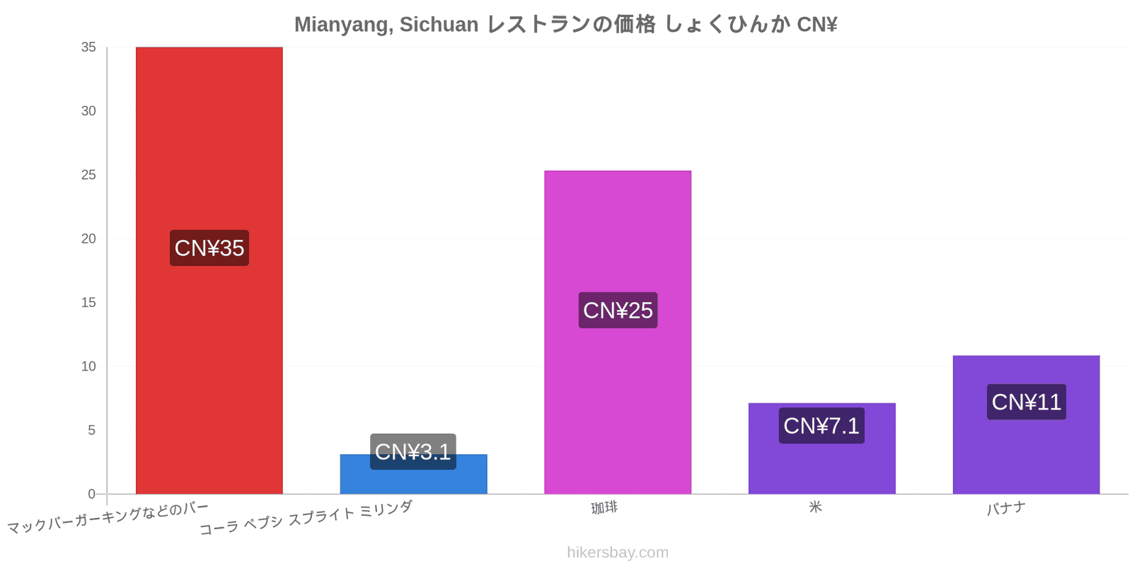 Mianyang, Sichuan 価格の変更 hikersbay.com