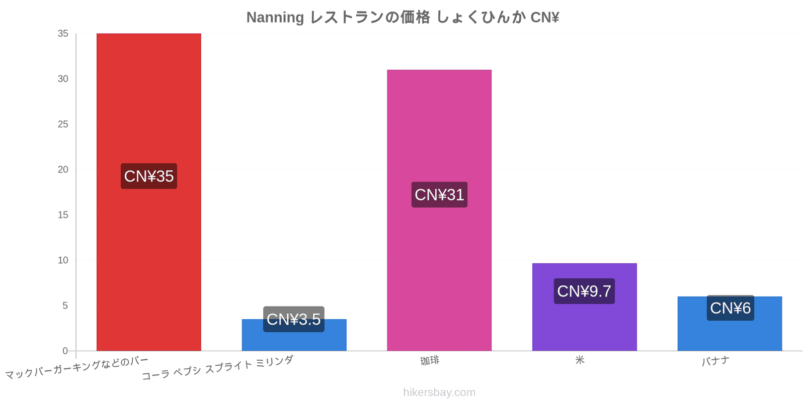 Nanning 価格の変更 hikersbay.com