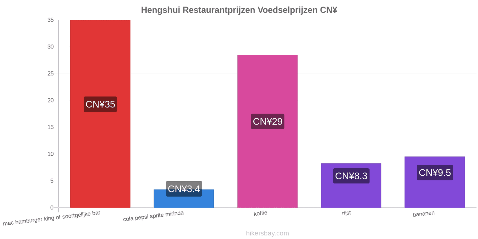 Hengshui prijswijzigingen hikersbay.com