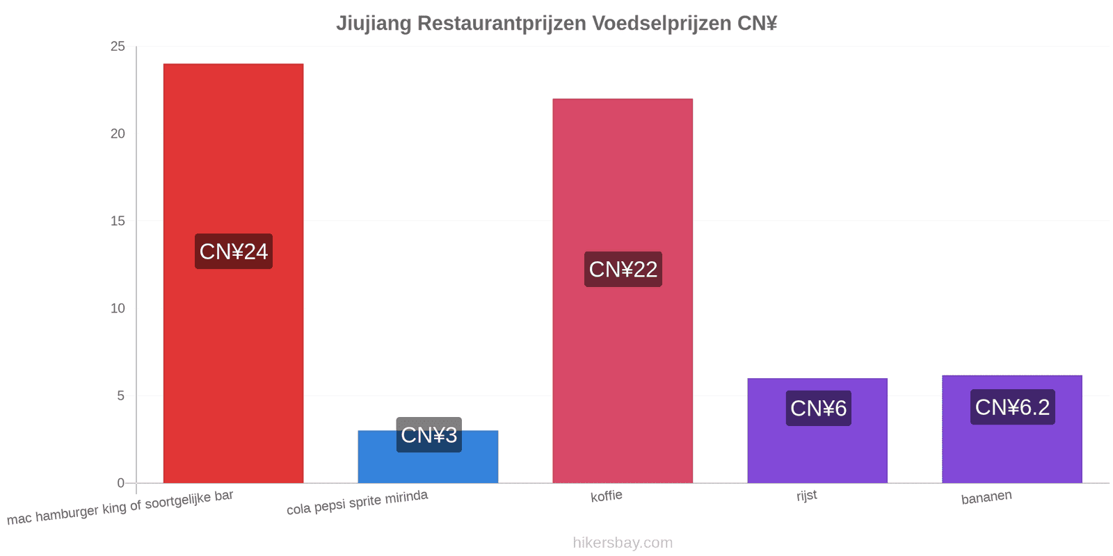 Jiujiang prijswijzigingen hikersbay.com