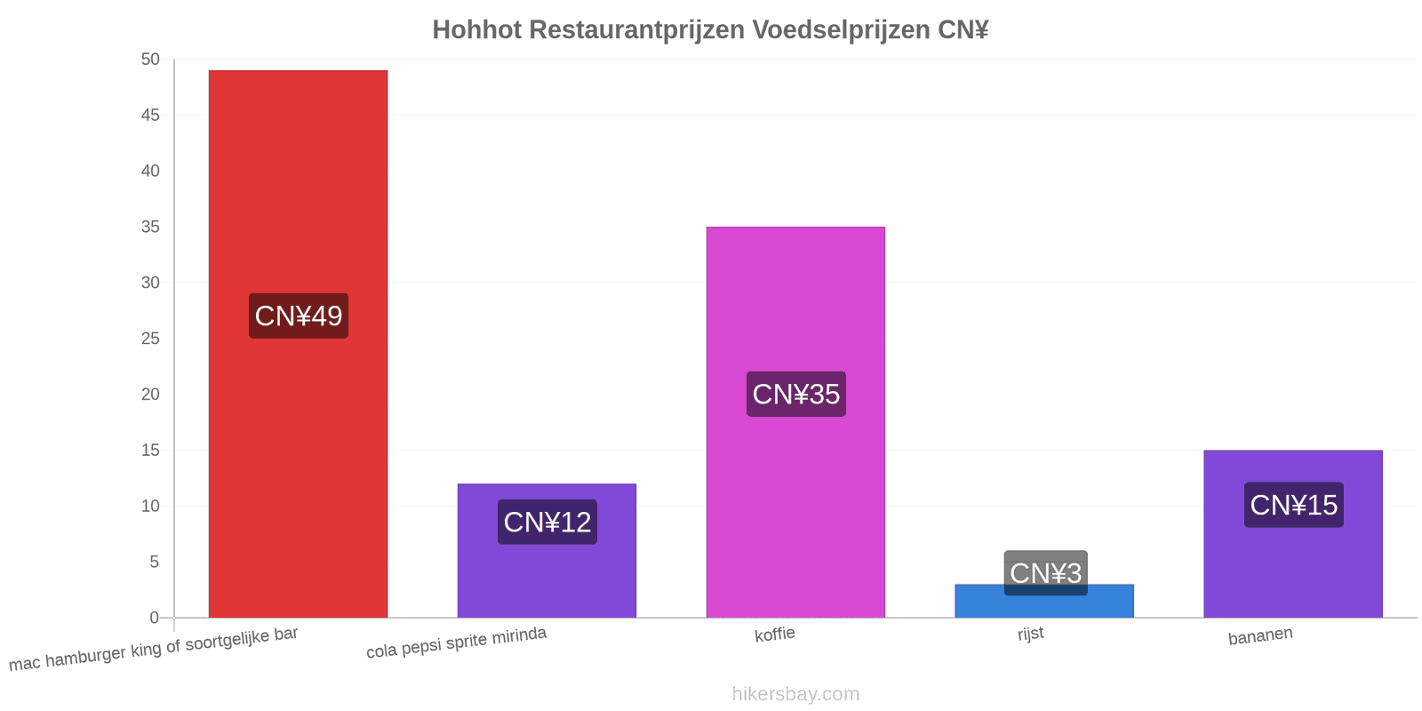 Hohhot prijswijzigingen hikersbay.com