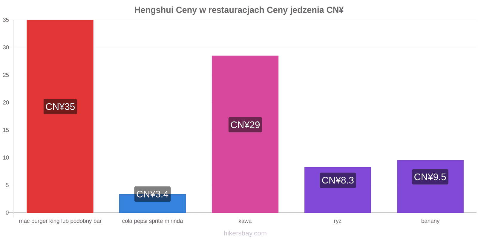 Hengshui zmiany cen hikersbay.com