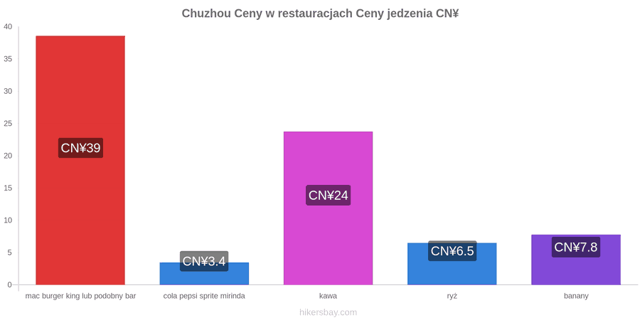 Chuzhou zmiany cen hikersbay.com