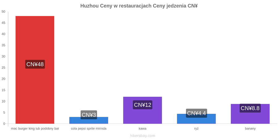 Huzhou zmiany cen hikersbay.com