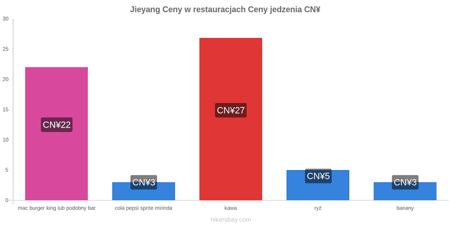 Jieyang zmiany cen hikersbay.com