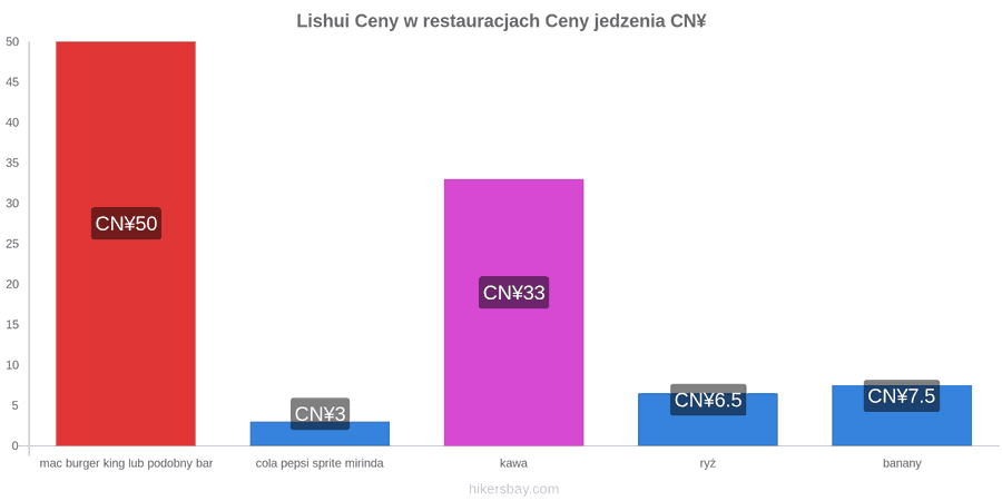 Lishui zmiany cen hikersbay.com