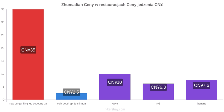 Zhumadian zmiany cen hikersbay.com