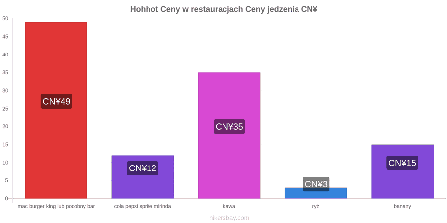 Hohhot zmiany cen hikersbay.com