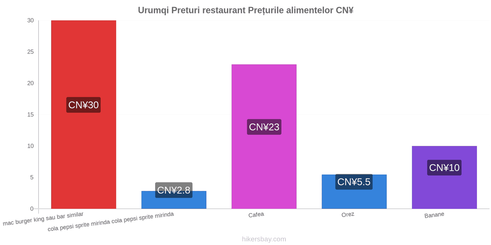 Urumqi schimbări de prețuri hikersbay.com