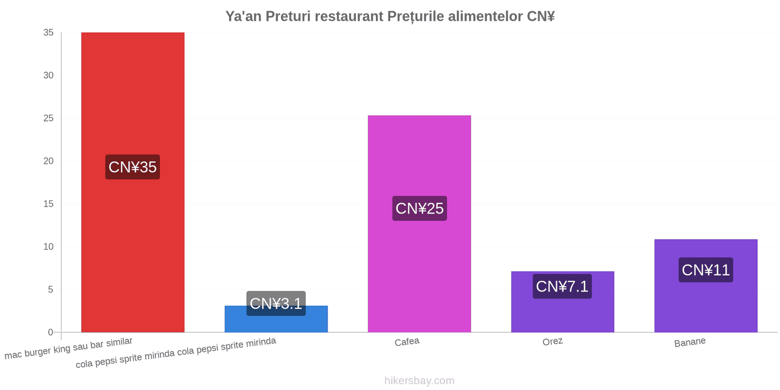 Ya'an schimbări de prețuri hikersbay.com