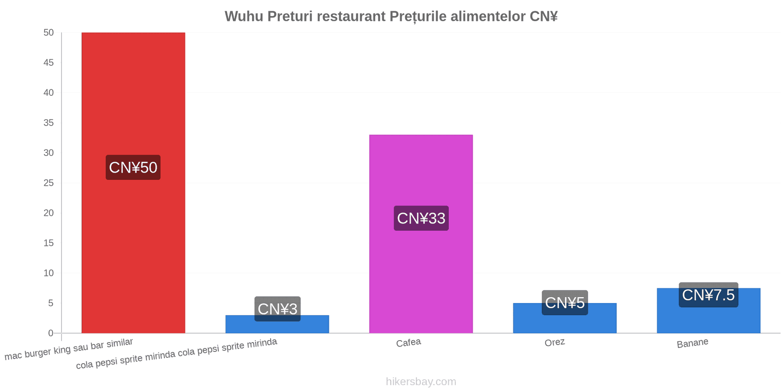 Wuhu schimbări de prețuri hikersbay.com