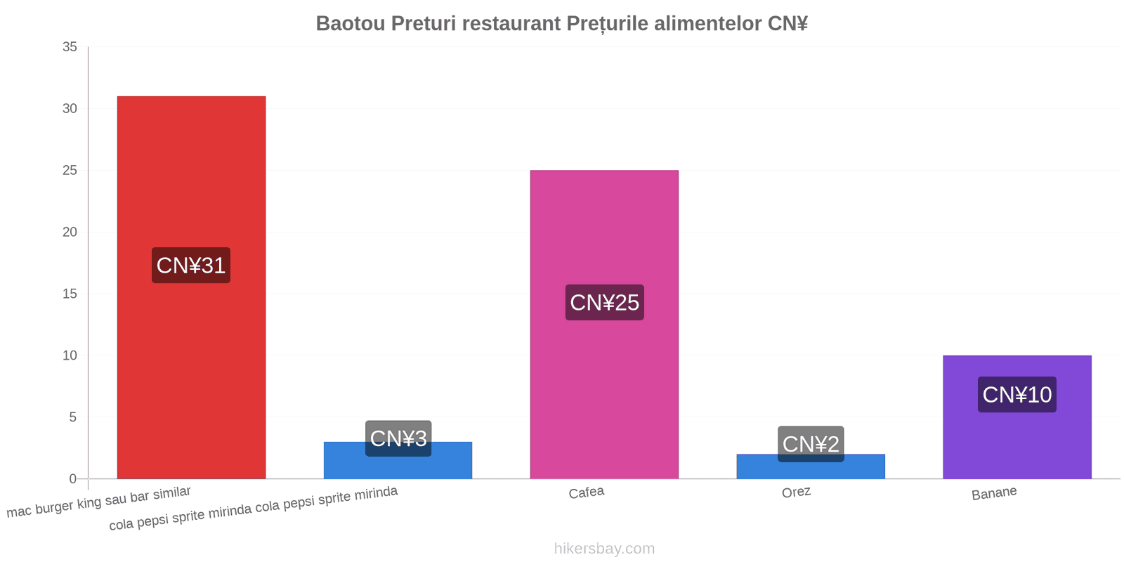 Baotou schimbări de prețuri hikersbay.com