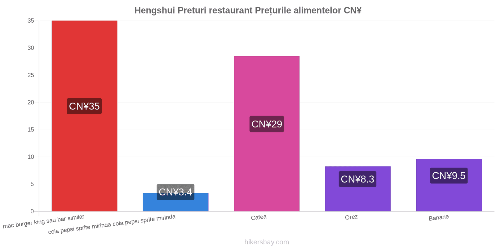 Hengshui schimbări de prețuri hikersbay.com