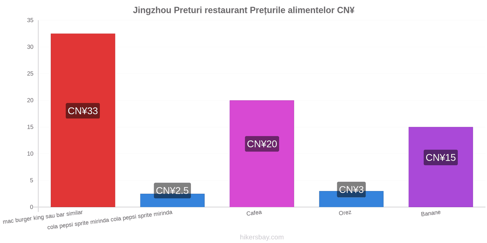 Jingzhou schimbări de prețuri hikersbay.com