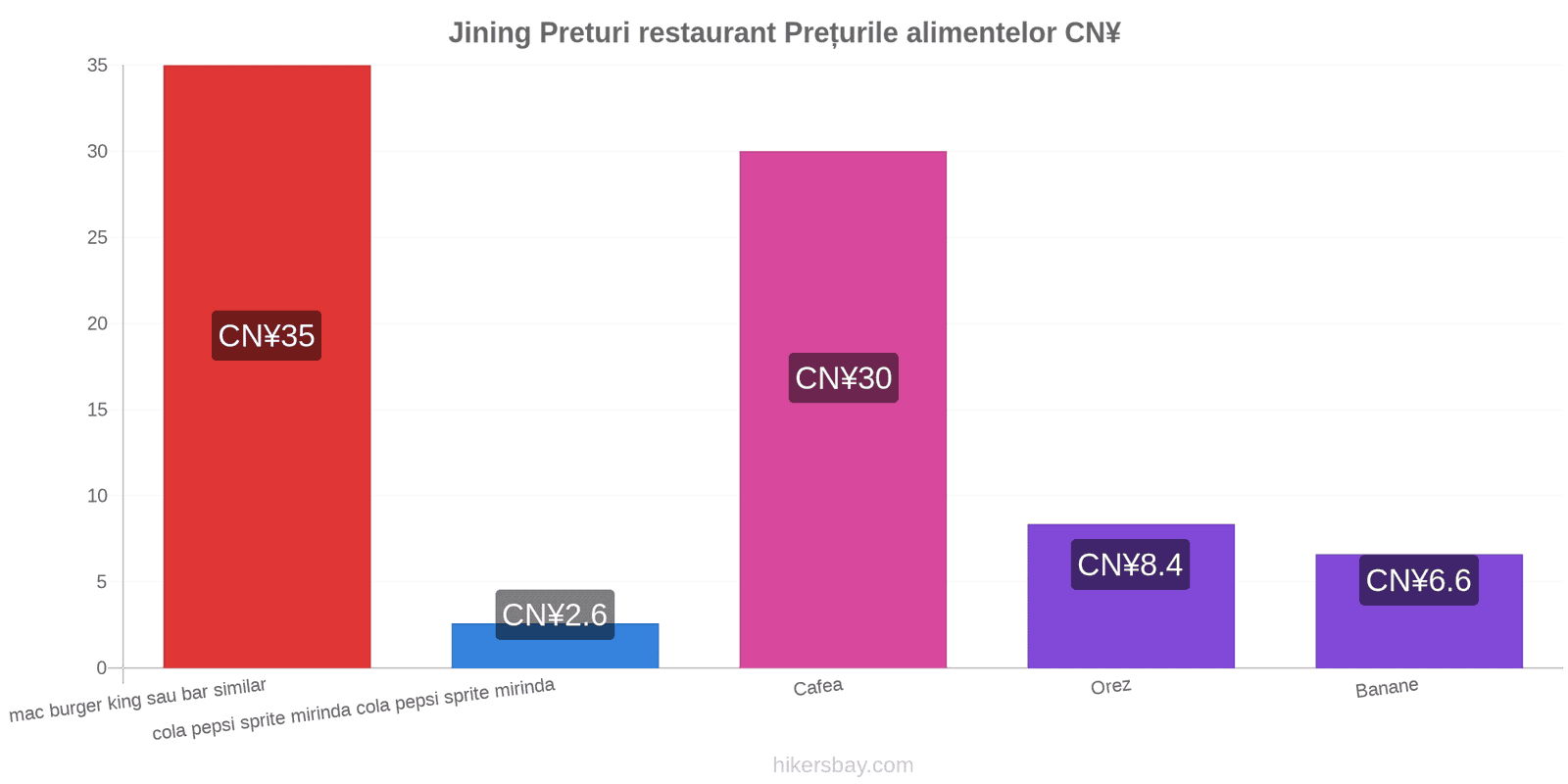 Jining schimbări de prețuri hikersbay.com