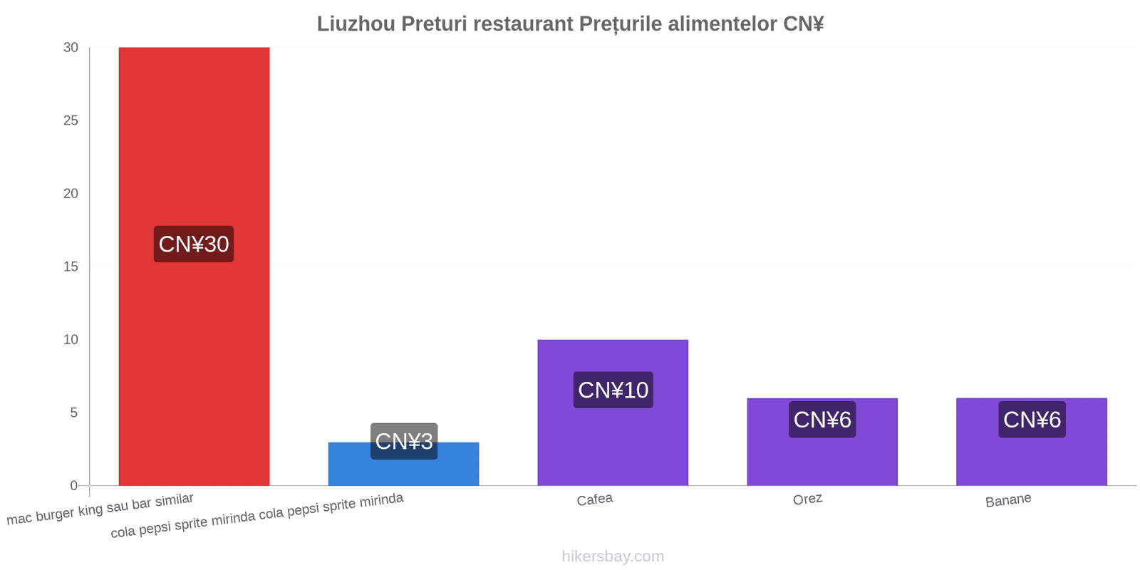 Liuzhou schimbări de prețuri hikersbay.com