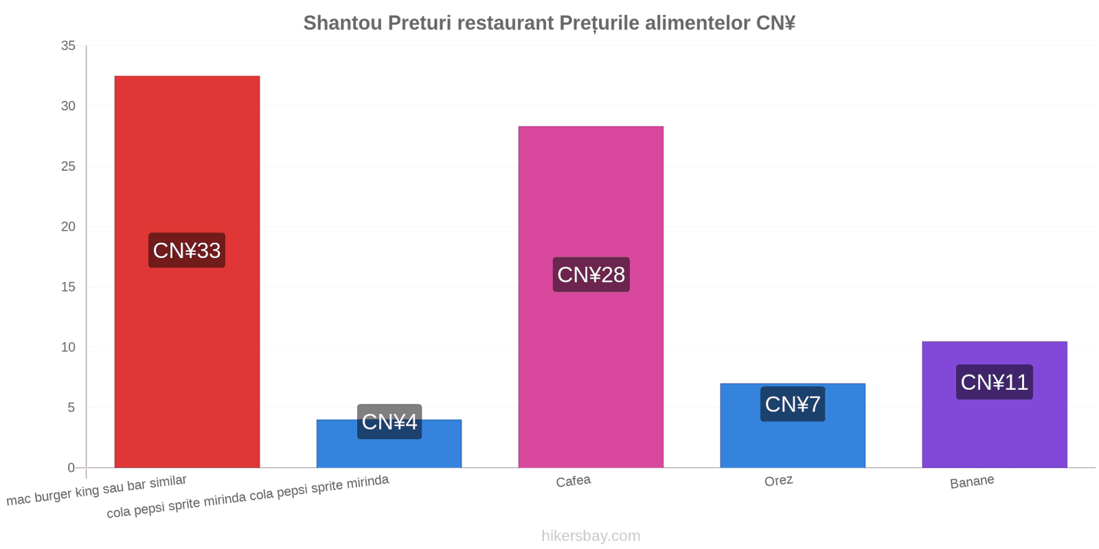 Shantou schimbări de prețuri hikersbay.com