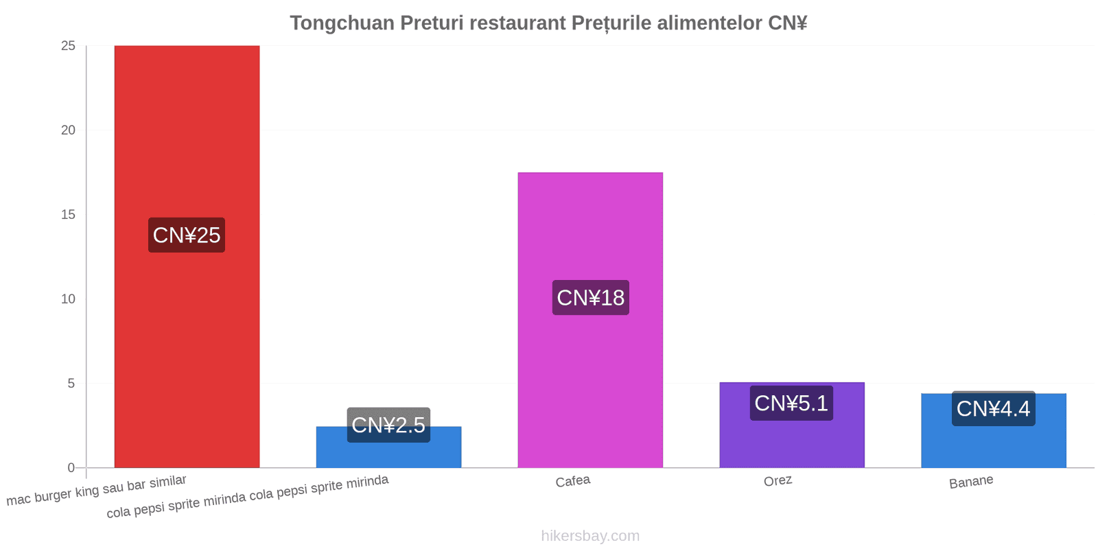 Tongchuan schimbări de prețuri hikersbay.com