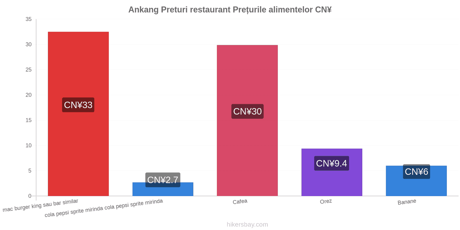 Ankang schimbări de prețuri hikersbay.com