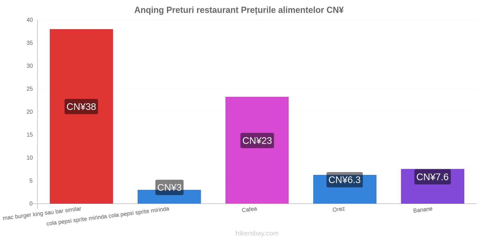 Anqing schimbări de prețuri hikersbay.com