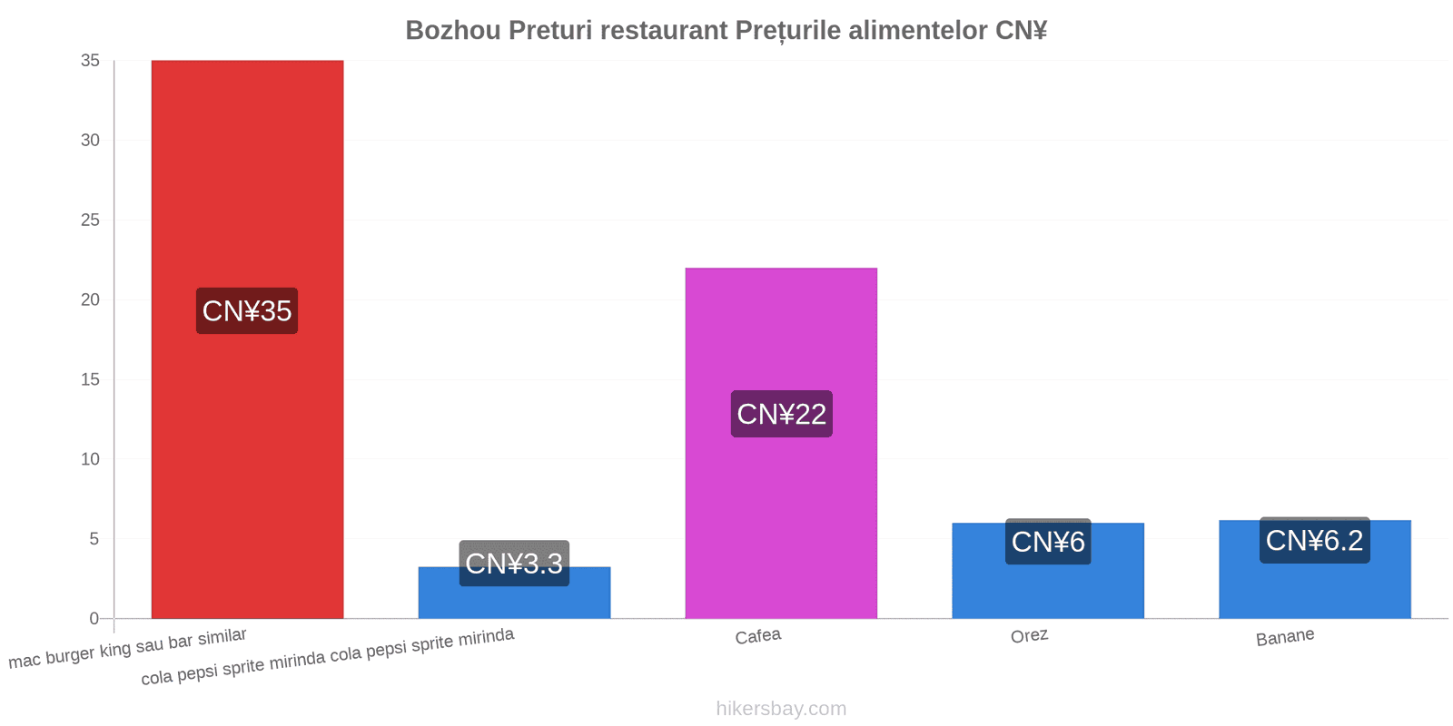 Bozhou schimbări de prețuri hikersbay.com