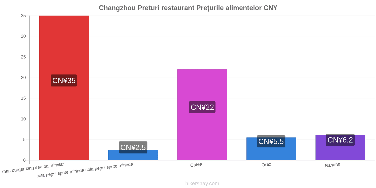 Changzhou schimbări de prețuri hikersbay.com