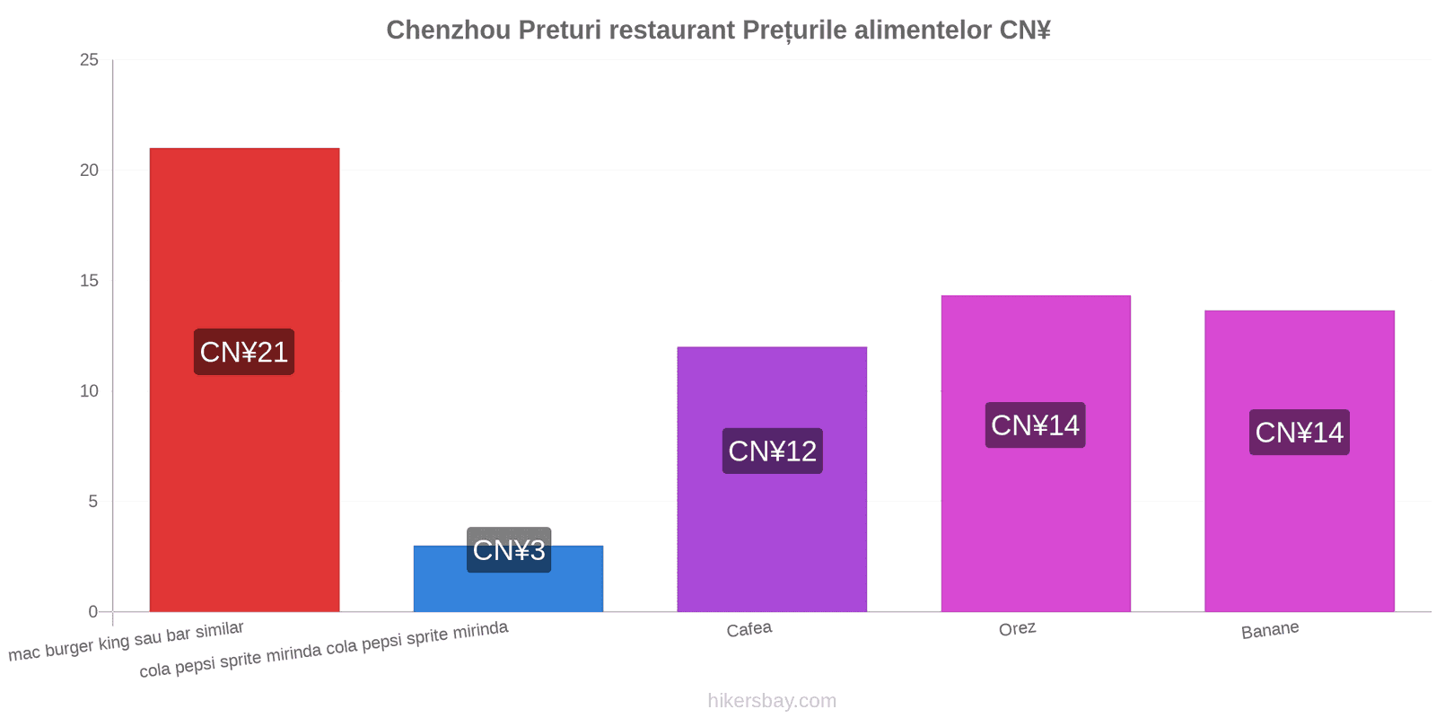 Chenzhou schimbări de prețuri hikersbay.com