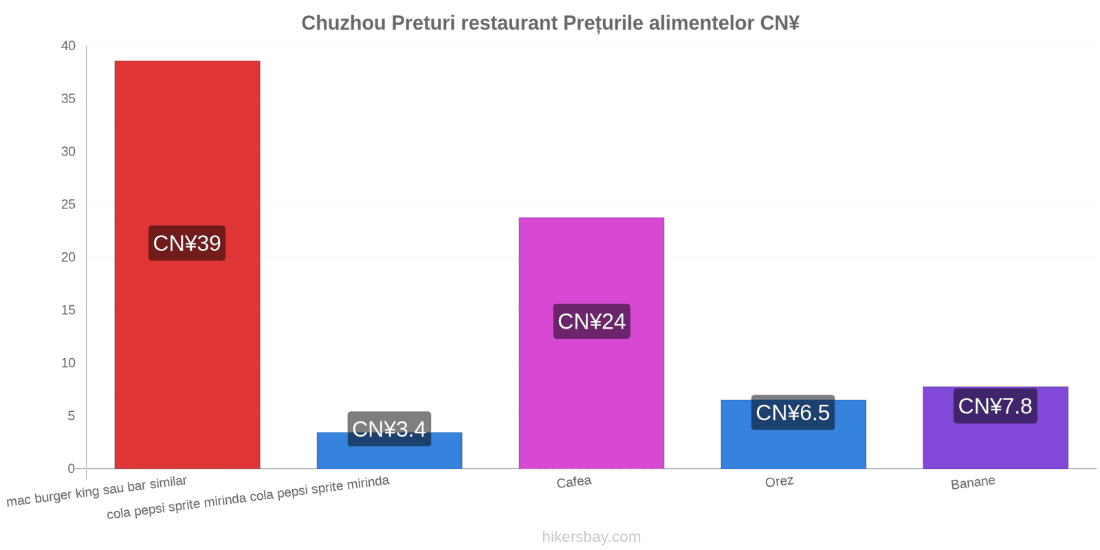 Chuzhou schimbări de prețuri hikersbay.com