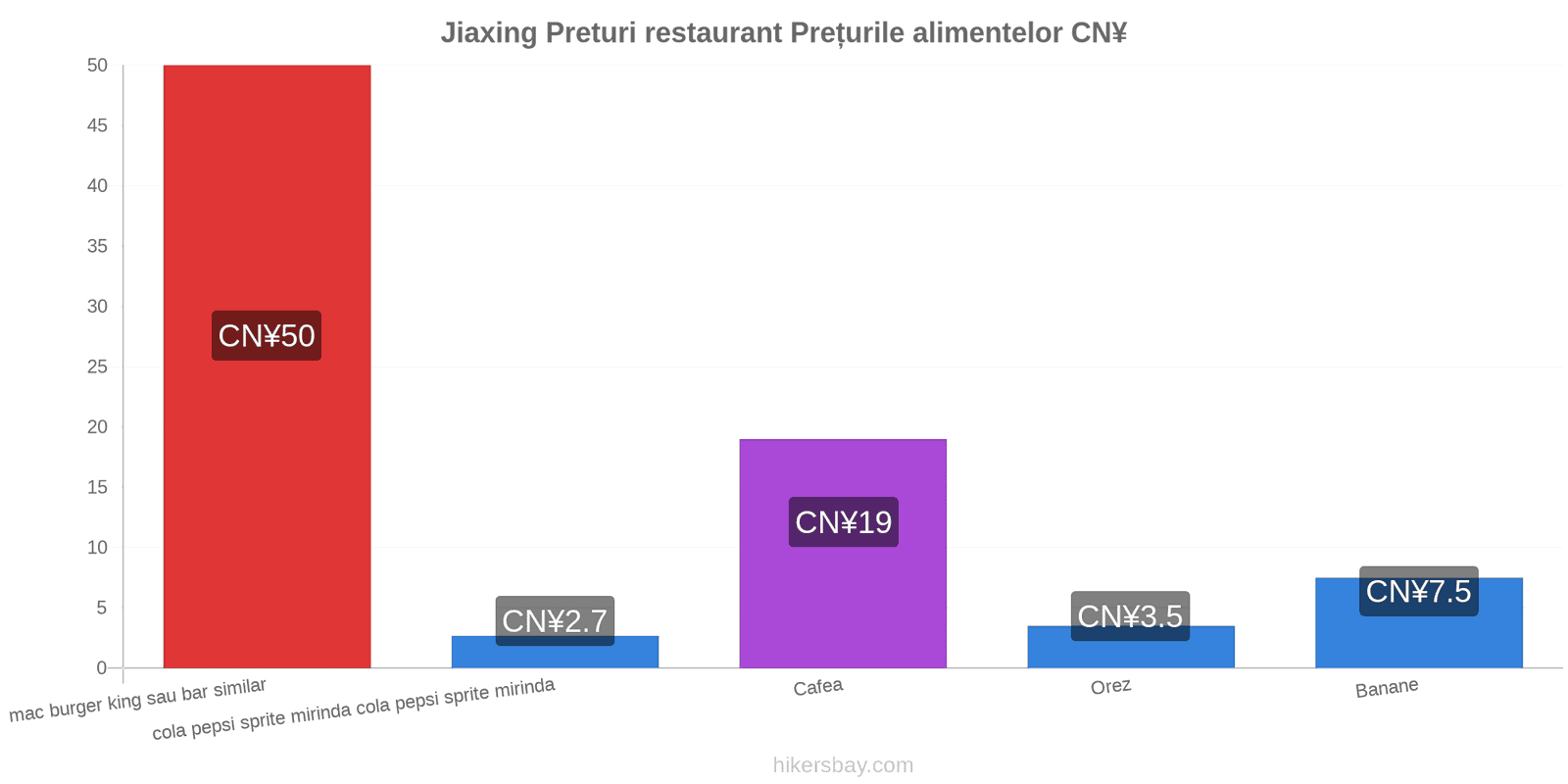 Jiaxing schimbări de prețuri hikersbay.com