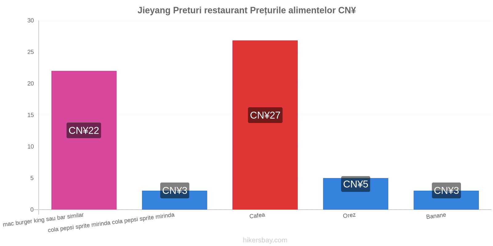 Jieyang schimbări de prețuri hikersbay.com