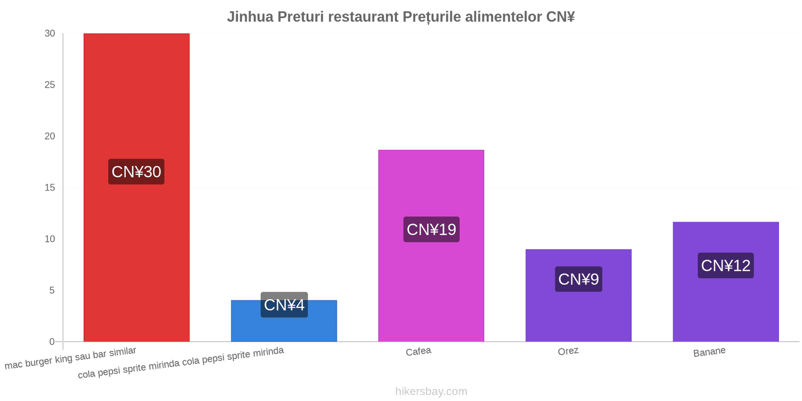 Jinhua schimbări de prețuri hikersbay.com